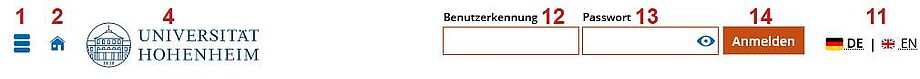 Screenshot der Kopfzeile bei sehr schmalem Browserfenster (in HohCampus nicht angemeldet). Nur sechs der 11 Elemente sind zu sehen und mit denselben Nummern versehen wie in der breiten Anzeige. (Erklärungen im Webseiten-Text)